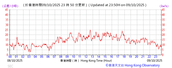 A graph with red lines

AI-generated content may be incorrect.