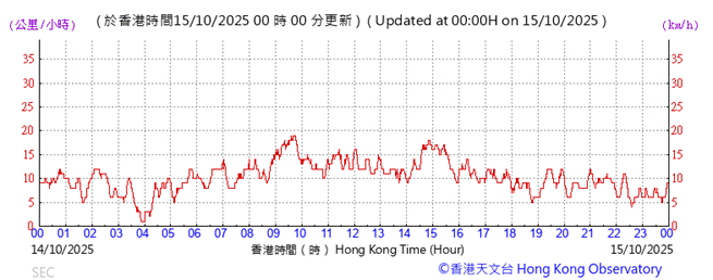 A graph showing the time of a stock market

AI-generated content may be incorrect.