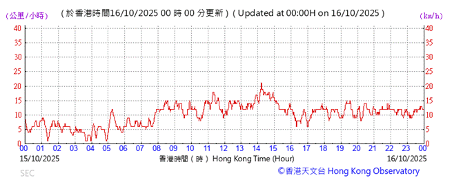 A graph showing the time of a stock market

AI-generated content may be incorrect.