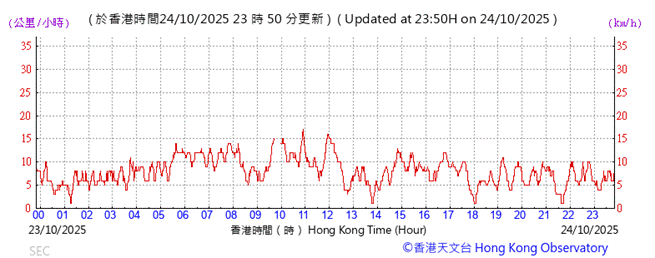 A graph showing the time of a stock market

AI-generated content may be incorrect.