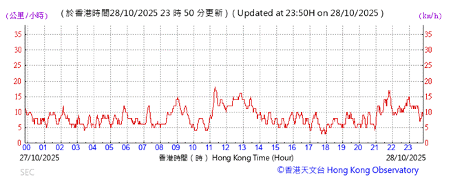 A graph showing the time of a business

AI-generated content may be incorrect.