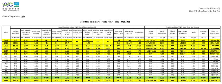 A table with numbers and a number of numbers

AI-generated content may be incorrect.