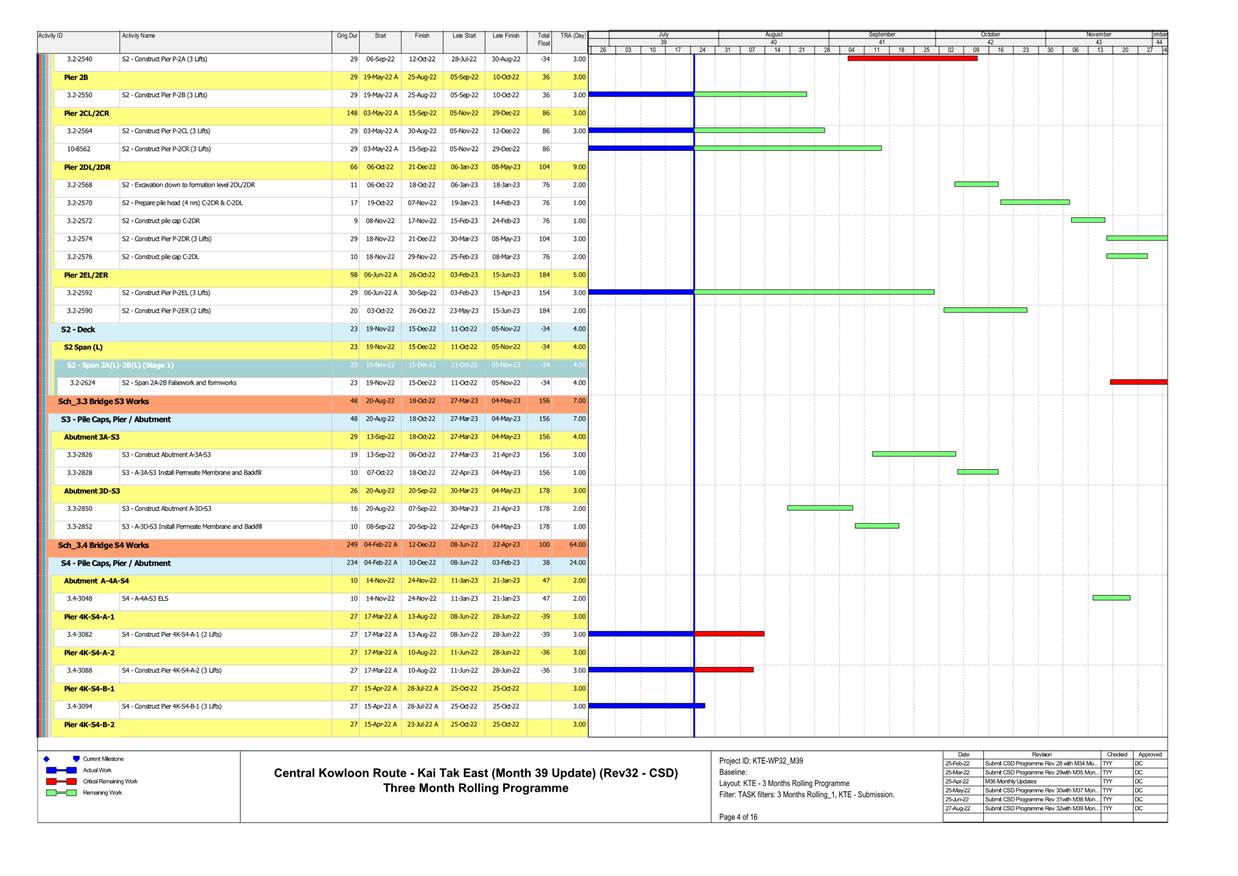 Timeline

Description automatically generated