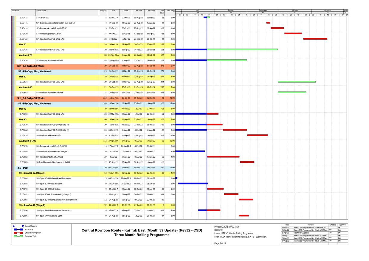 A picture containing timeline

Description automatically generated