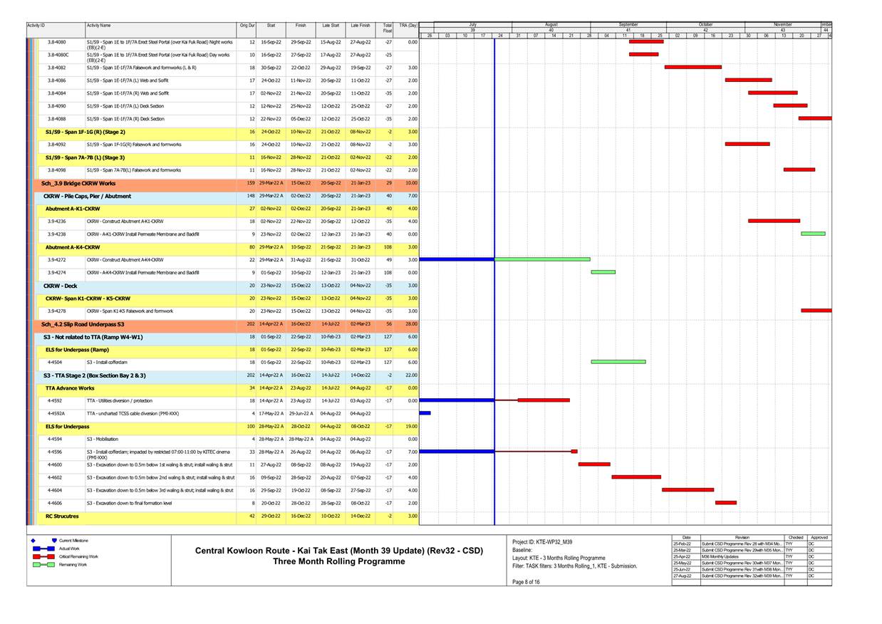 A picture containing timeline

Description automatically generated