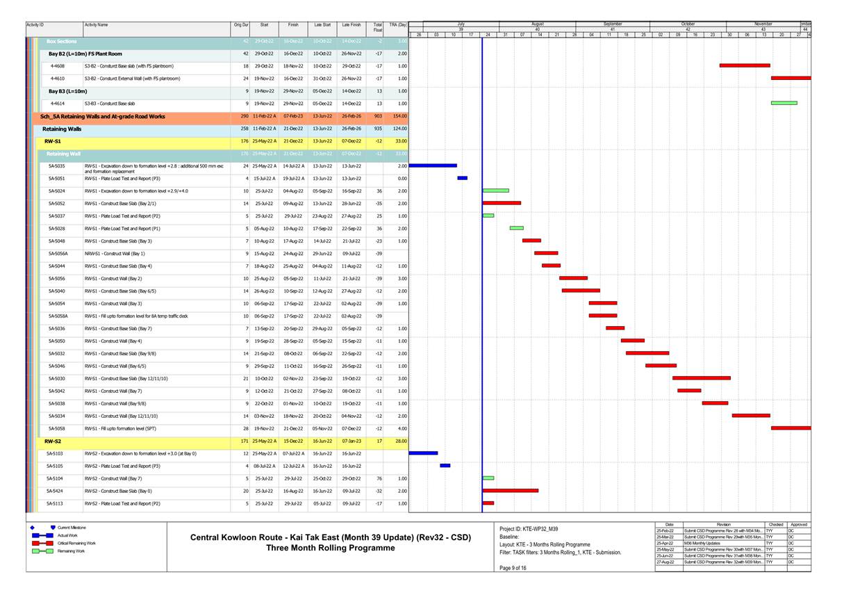Chart

Description automatically generated with medium confidence
