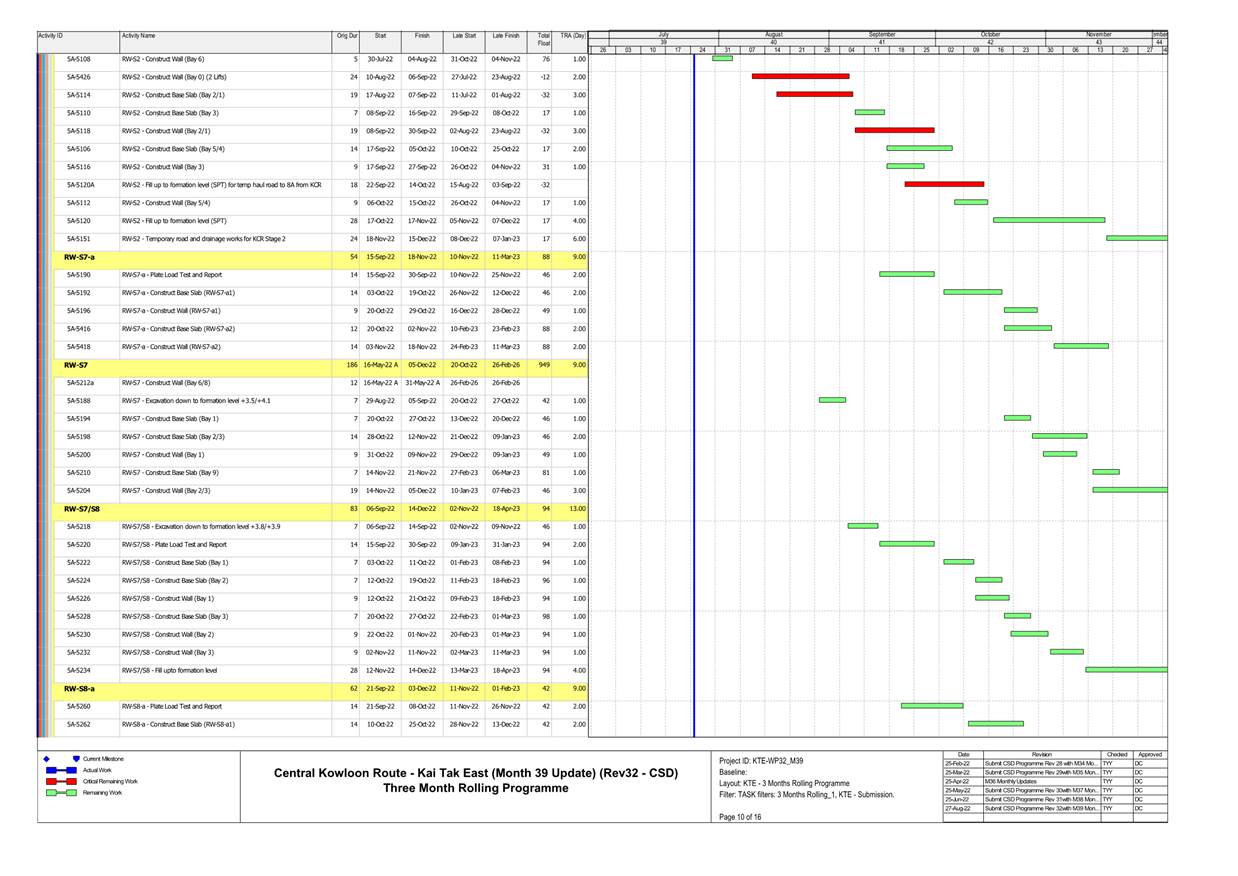 A picture containing chart

Description automatically generated