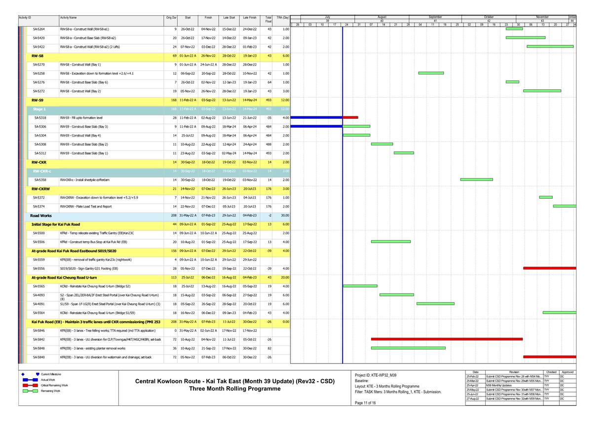 A picture containing timeline

Description automatically generated