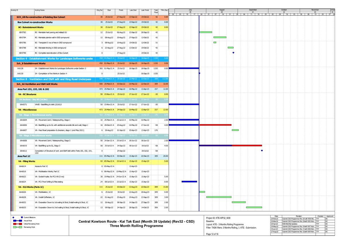 Timeline

Description automatically generated with medium confidence