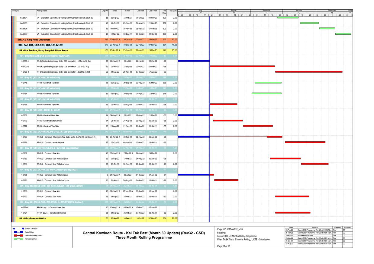 A picture containing chart

Description automatically generated