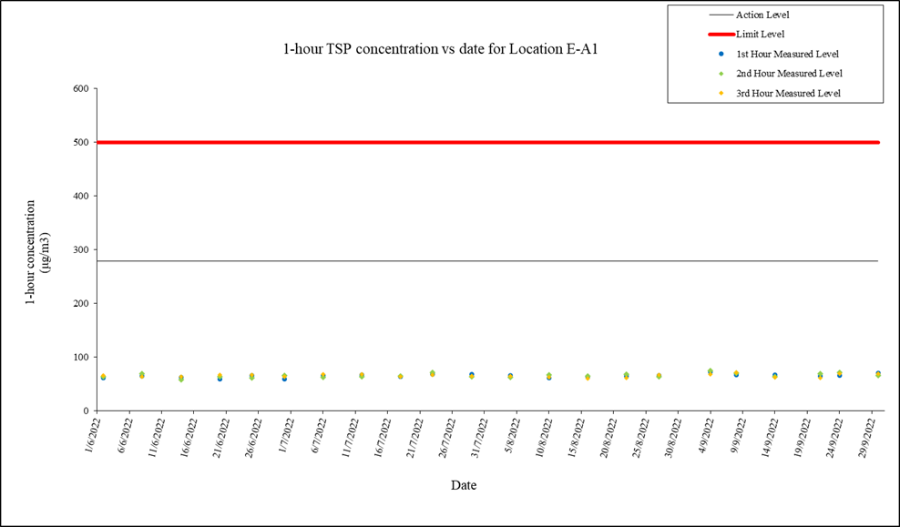 Chart

Description automatically generated
