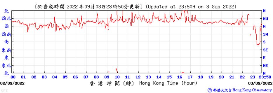 Chart

Description automatically generated