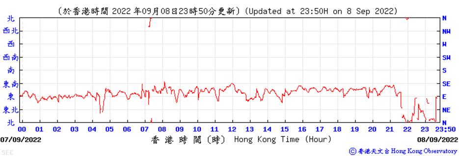 Chart

Description automatically generated