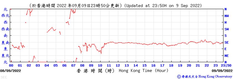 Chart, line chart

Description automatically generated