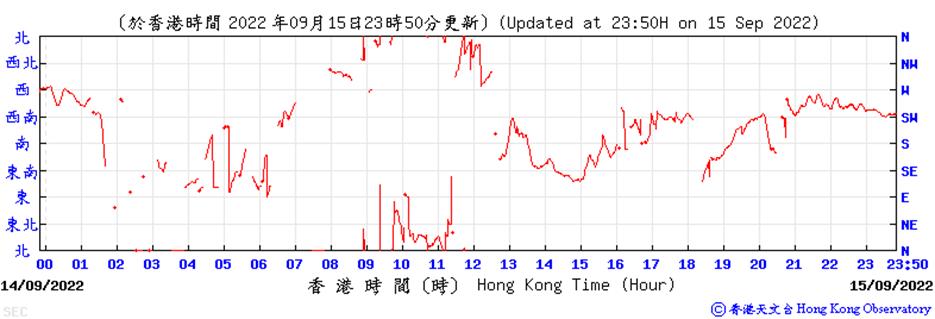 Chart

Description automatically generated