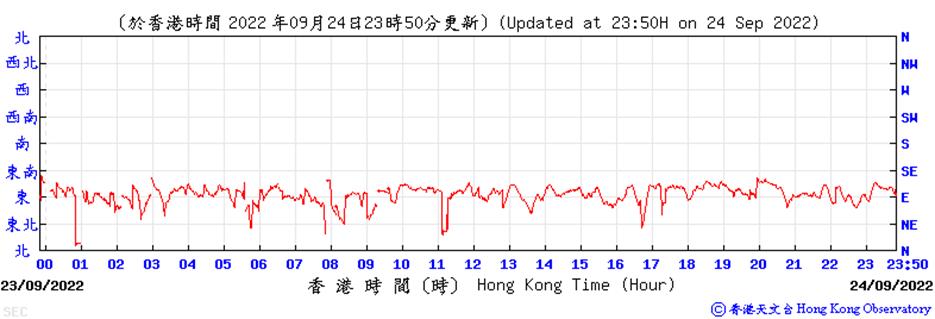 Chart

Description automatically generated