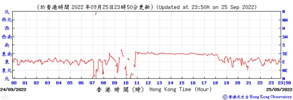 Chart

Description automatically generated