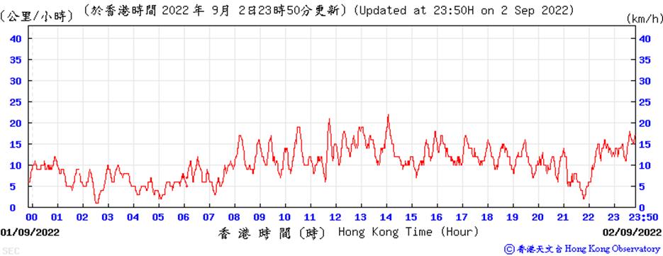 Chart, line chart

Description automatically generated