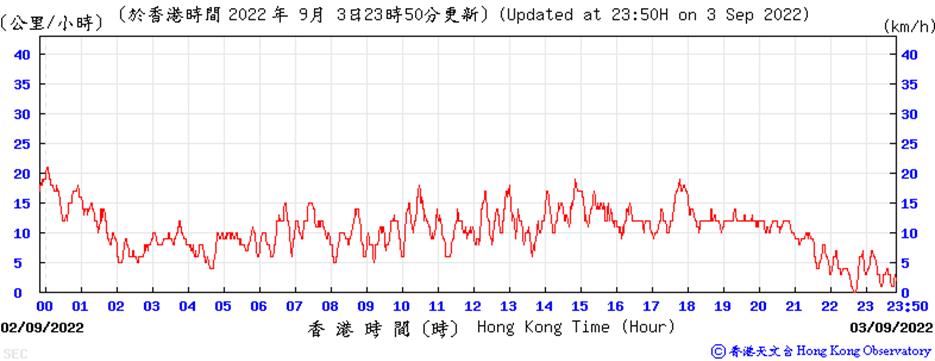 Chart

Description automatically generated
