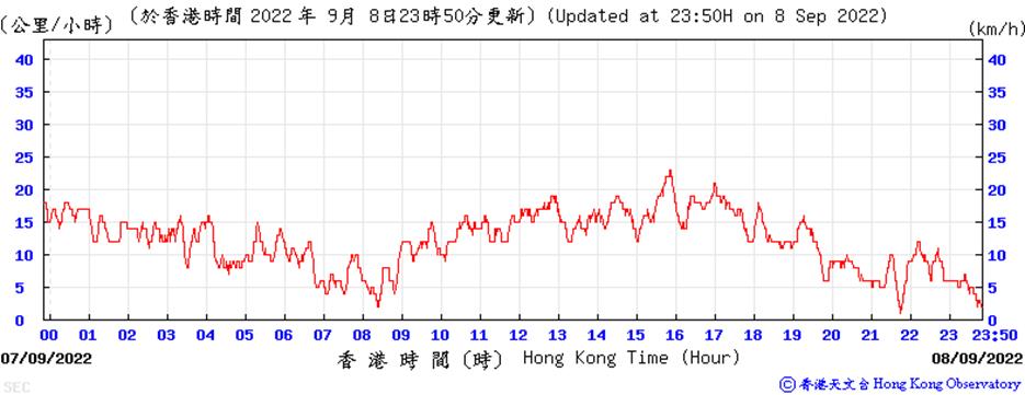 Chart

Description automatically generated
