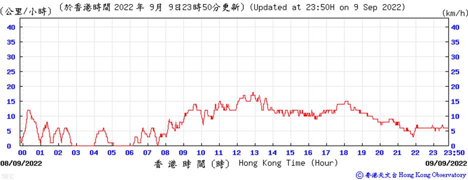 Chart

Description automatically generated