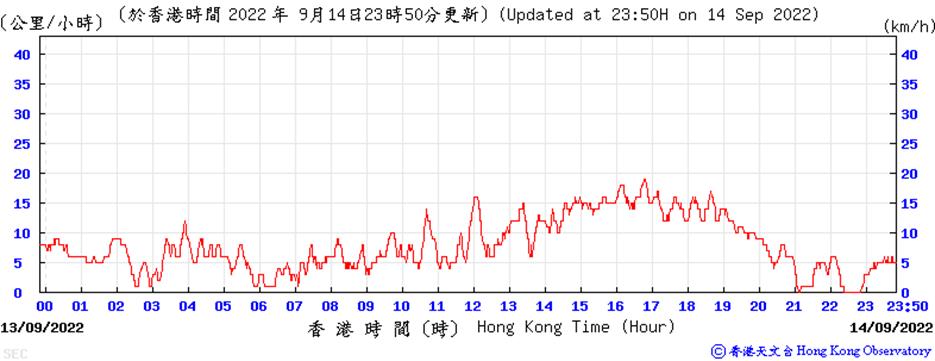 Chart

Description automatically generated