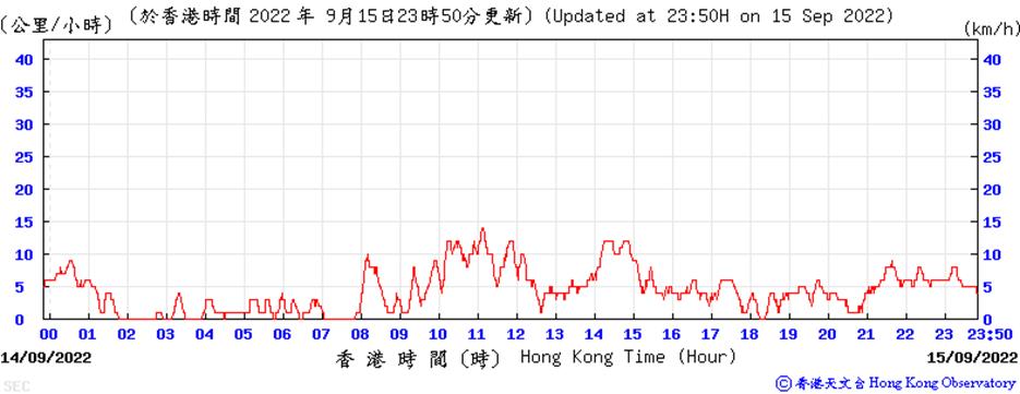 Chart, histogram

Description automatically generated