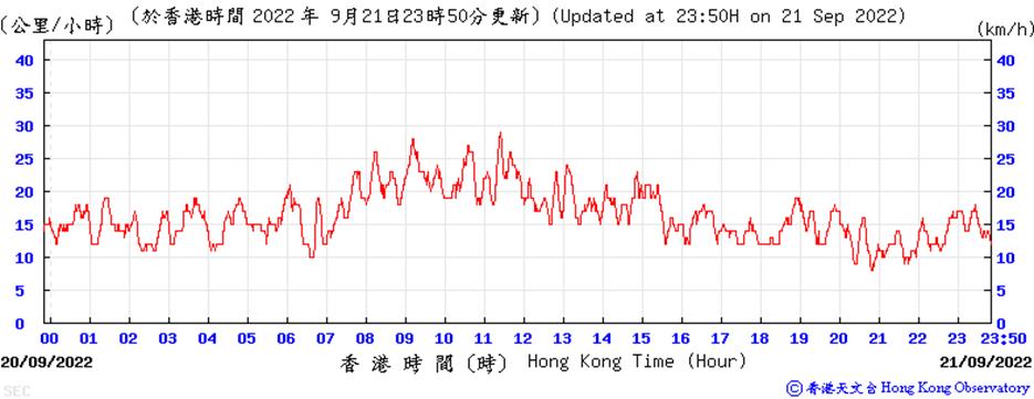 Chart

Description automatically generated