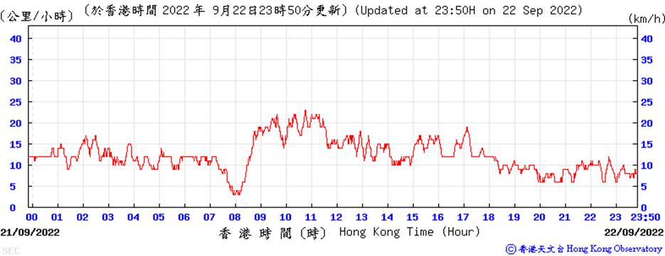 Chart, line chart

Description automatically generated