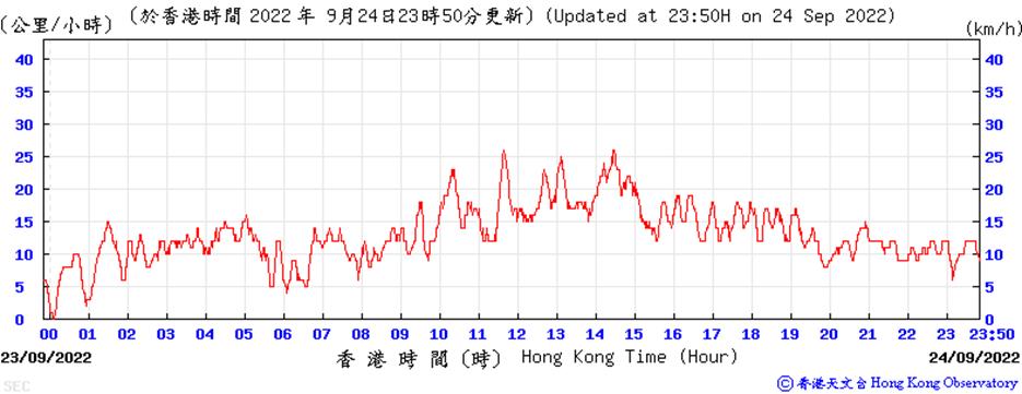 Chart, line chart

Description automatically generated