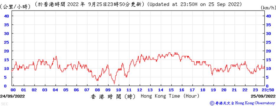 Chart, line chart

Description automatically generated
