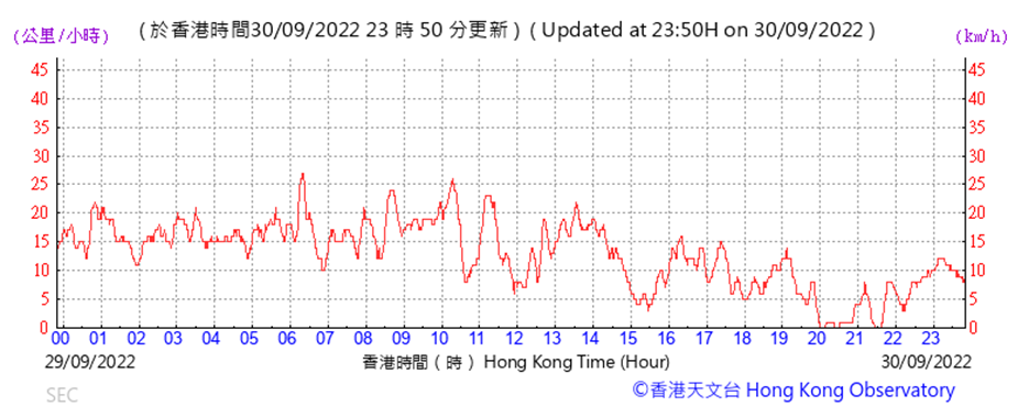 Chart

Description automatically generated