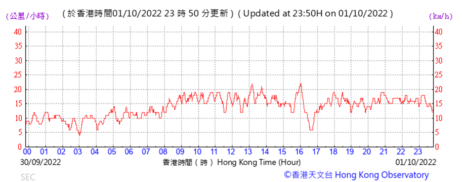 Chart

Description automatically generated