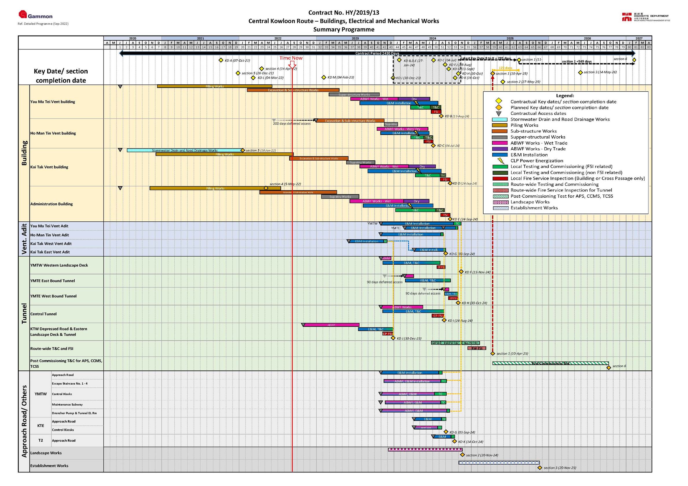 Chart, timeline, bar chart

Description automatically generated