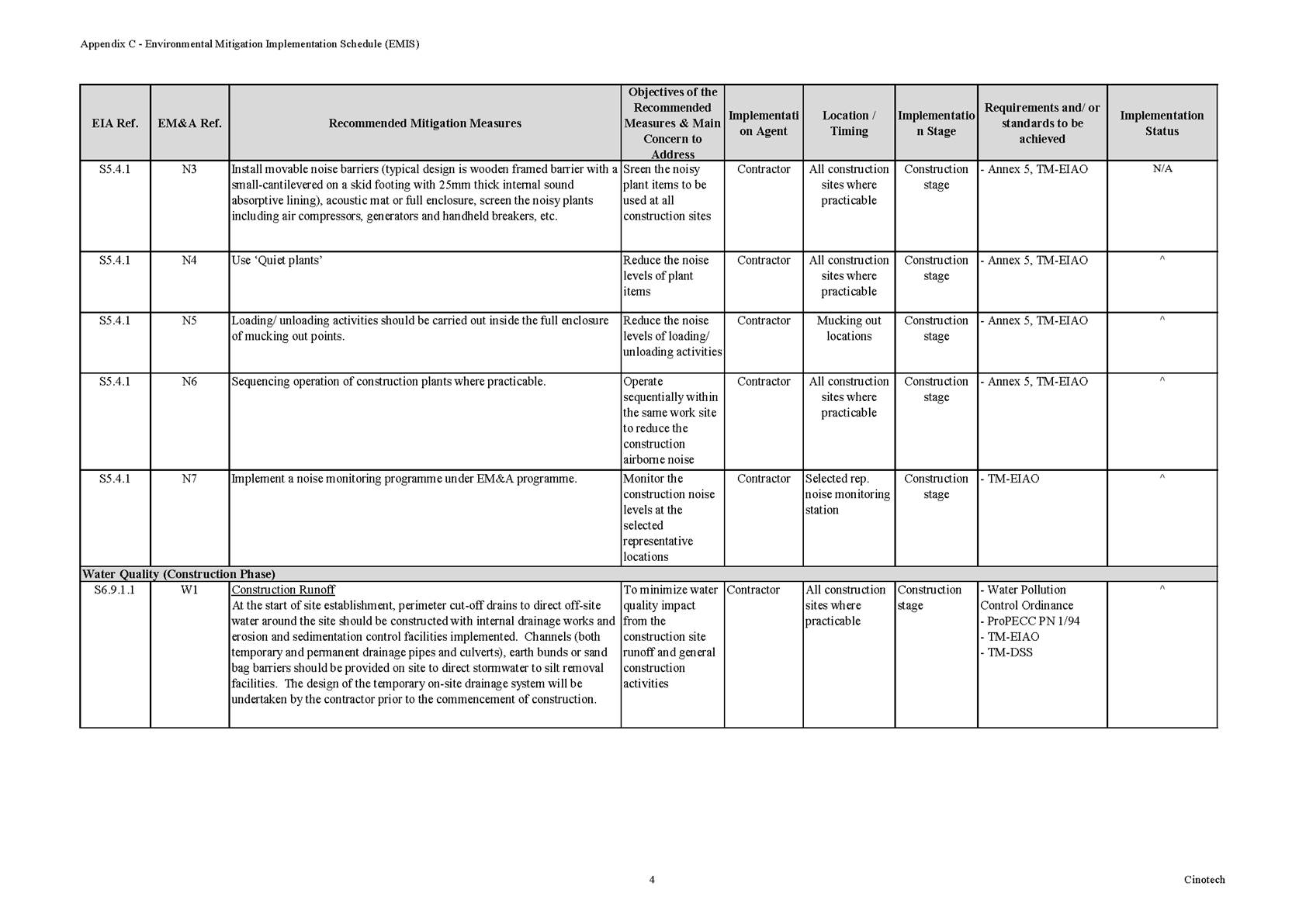 Table

Description automatically generated with low confidence