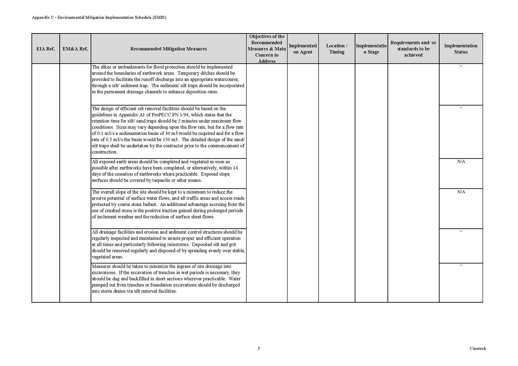 Table

Description automatically generated with medium confidence
