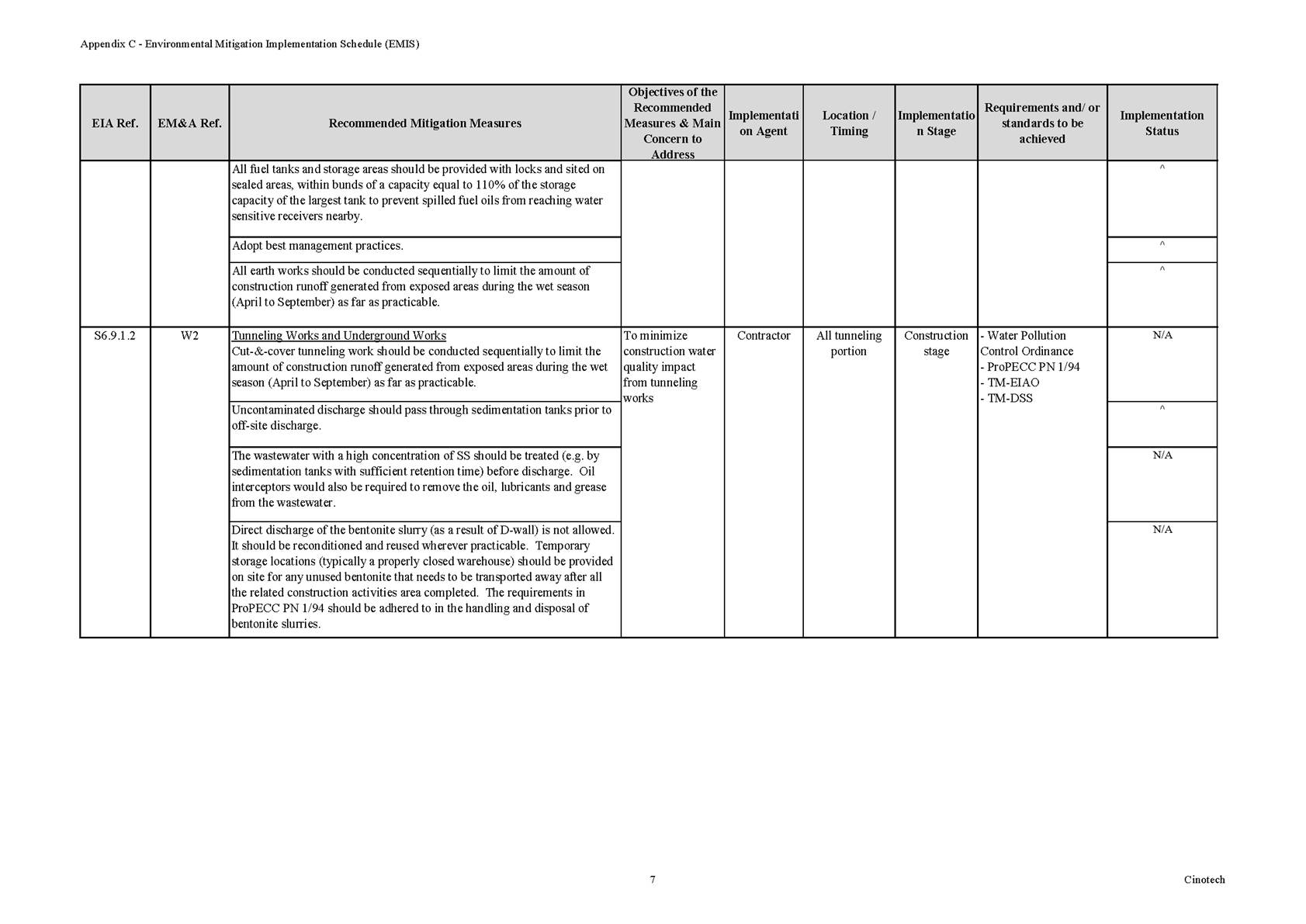 Table

Description automatically generated