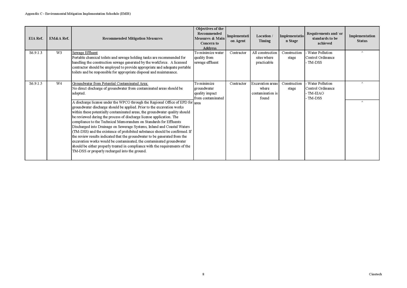 Table

Description automatically generated with low confidence