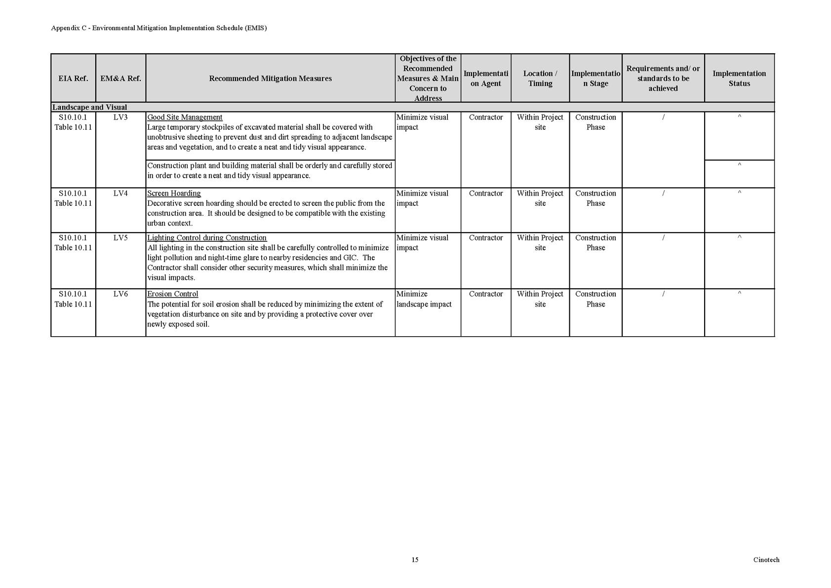 Graphical user interface, application, table

Description automatically generated with medium confidence