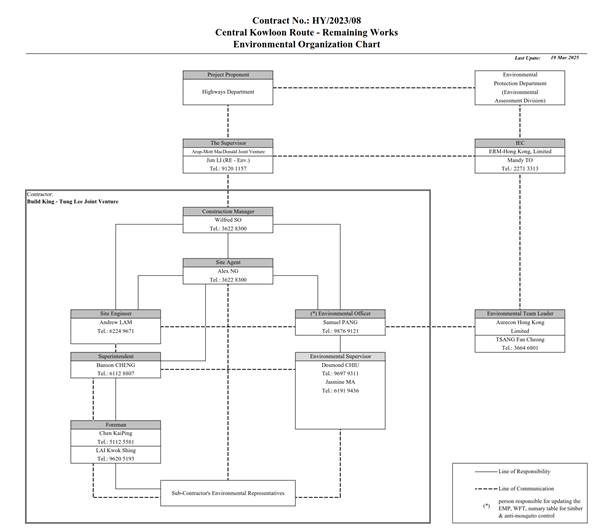 A diagram of a company

AI-generated content may be incorrect.