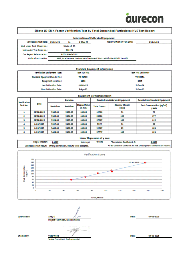 A document with numbers and a graph

AI-generated content may be incorrect.