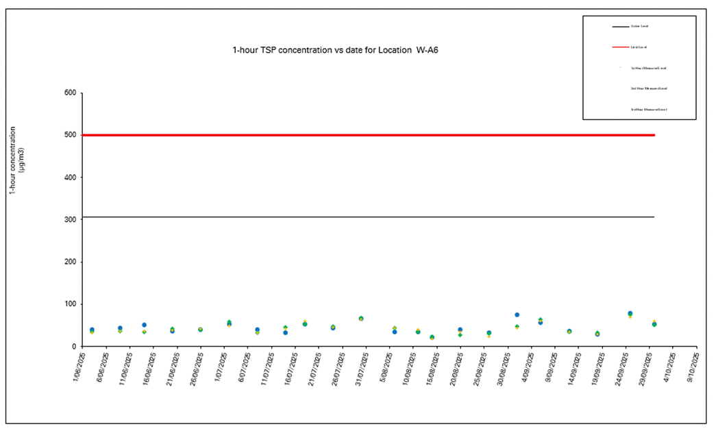 A screen shot of a graph

AI-generated content may be incorrect.