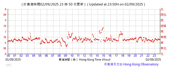 A graph with red lines

AI-generated content may be incorrect.