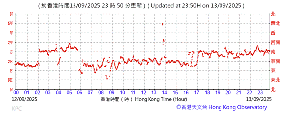 A graph with red lines

AI-generated content may be incorrect.