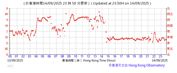 A graph showing the time of a stock market

AI-generated content may be incorrect.