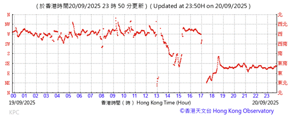 A graph with red lines

AI-generated content may be incorrect.