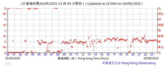 A graph with red lines

AI-generated content may be incorrect.