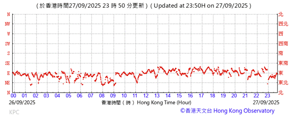 A graph with red lines and numbers

AI-generated content may be incorrect.