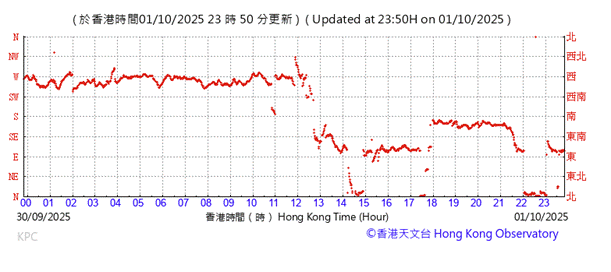 A graph with red lines

AI-generated content may be incorrect.