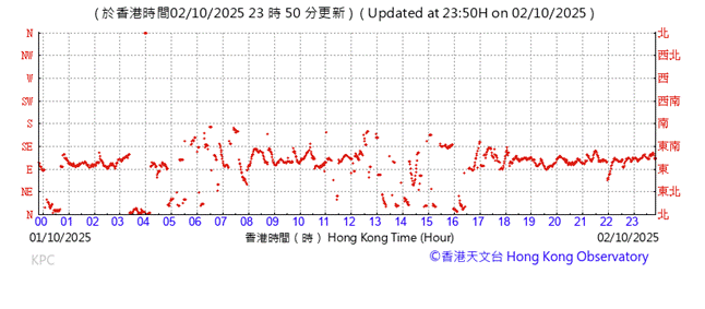 A graph with red lines

AI-generated content may be incorrect.